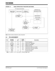 HCS500T-I/SM 数据规格书 4