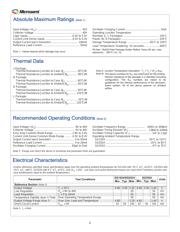 SG3524D datasheet.datasheet_page 2