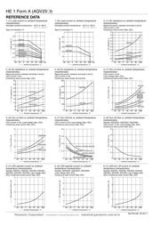 AQV252A datasheet.datasheet_page 3