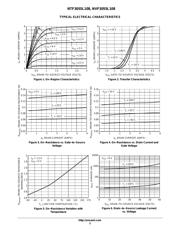 NVF3055L108T1G datasheet.datasheet_page 3