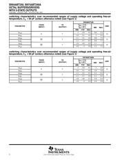 SN74ABT240ADWR datasheet.datasheet_page 4