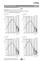B82746S4103A021 datasheet.datasheet_page 5