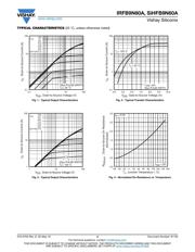 IRFB9N60APBF datasheet.datasheet_page 3