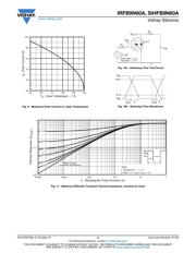 IRFB9N60APBF datasheet.datasheet_page 5