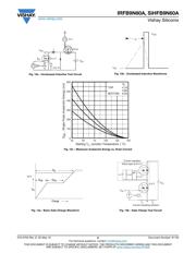 IRFB9N60APBF datasheet.datasheet_page 6