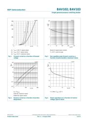 BAV102,115 datasheet.datasheet_page 5