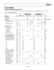 AD9984AKCPZ-170 datasheet.datasheet_page 3