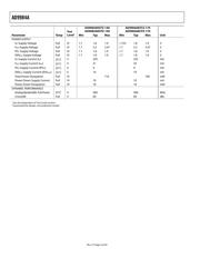 AD9984AKCPZ-170 datasheet.datasheet_page 4