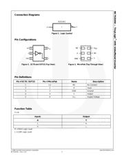 NC7SZU04P5X_Q datasheet.datasheet_page 2