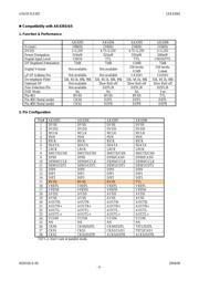 AK4396VFP-E2 datasheet.datasheet_page 4