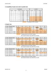 AK4396VFP-E2 datasheet.datasheet_page 5