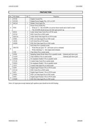 AK4396VFP-E2 datasheet.datasheet_page 6