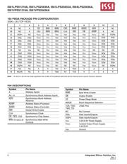 IS61VPS25636A-200TQI-TR datasheet.datasheet_page 6