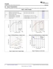 TPS61086EVM-526 datasheet.datasheet_page 6