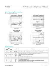 MAX7320AEE+ datasheet.datasheet_page 4