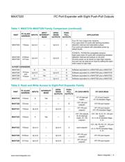 MAX7320AEE+ datasheet.datasheet_page 6