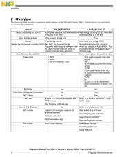 MC9S08FL16CLC datasheet.datasheet_page 2