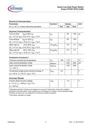 BTS3142D datasheet.datasheet_page 4