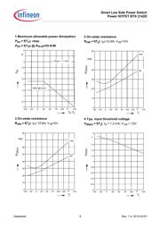 BTS3142D datasheet.datasheet_page 6