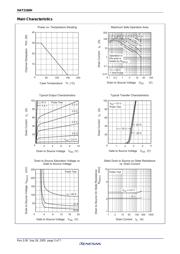 HAT2160H datasheet.datasheet_page 5