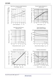 HAT2160H-EL-E datasheet.datasheet_page 6