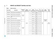 M54HC273K datasheet.datasheet_page 3