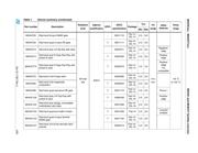 M54HC273D datasheet.datasheet_page 4