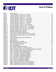 82V2082PFG8 datasheet.datasheet_page 6