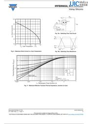 IRFB9N65APBF datasheet.datasheet_page 5