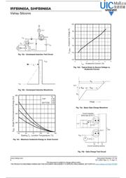 IRFB9N65APBF datasheet.datasheet_page 6