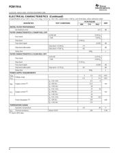 PCM1791ADBR datasheet.datasheet_page 4