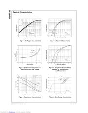 FQPF630 datasheet.datasheet_page 3