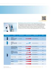 WTB2S-2N1310 datasheet.datasheet_page 5