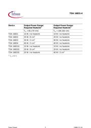 TDA16831 datasheet.datasheet_page 2