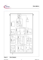 TDA16831 datasheet.datasheet_page 5