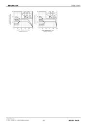 RB520CS-30T2RA datasheet.datasheet_page 3