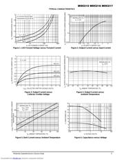 MOC217 datasheet.datasheet_page 3