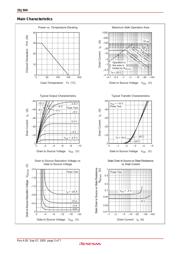 2SJ504 datasheet.datasheet_page 3