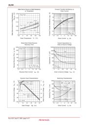 2SJ504 datasheet.datasheet_page 4