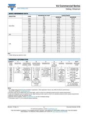 VJ0603Y104KXAAC datasheet.datasheet_page 2