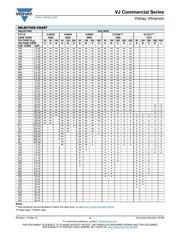 VJ0603Y104KXXAC datasheet.datasheet_page 4