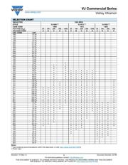 VJ0603Y104KXAAC datasheet.datasheet_page 5