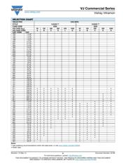 VJ1812Y105KXAAT datasheet.datasheet_page 6