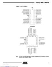 ATMEGA164 datasheet.datasheet_page 3