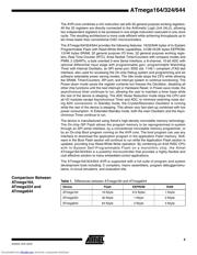 ATMEGA164 datasheet.datasheet_page 5