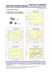 JMK316ABJ226MLHT datasheet.datasheet_page 2