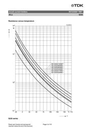 B57235S0100M000 datasheet.datasheet_page 4