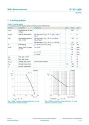 BT131-600.412 datasheet.datasheet_page 4