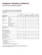 MS3116E14-19S datasheet.datasheet_page 5