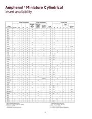 MS3116E14-19S datasheet.datasheet_page 6